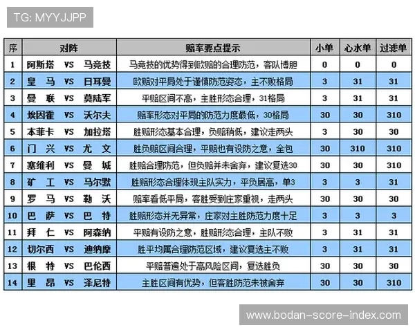 足球比分计算器助你避坑电子竞技投注盘口技巧